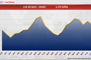 Giá cà phê Robusta đã tăng vọt gần 7,8% lên mức 4.527 USD/tấn