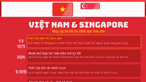 Nâng tầm đối tác chiến lược toàn diện Việt Nam – Singapore