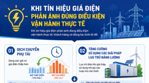 Điều chỉnh khung giờ sử dụng điện: Phản ánh đúng cung - cầu, tối ưu vận hành hệ thống
