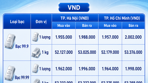 Giá bạc hôm nay 5/8/2026: Bật tăng trở lại