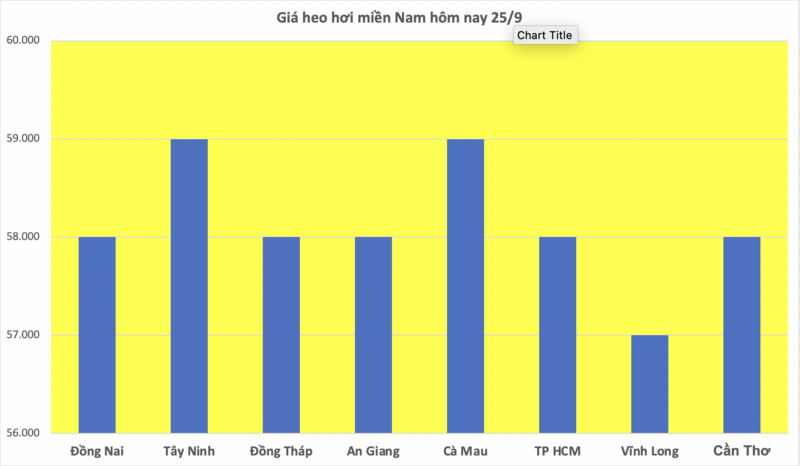 Giá heo hơi hôm nay 25/9/2025: Giảm mạnh tại miền Trung và miền Nam - 3