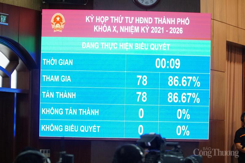 78/78 đại biểu HĐND TP. Đà Nẵng có mặt tại Kỳ họp thống nhất thông qua việc áp dụng mức thu 0 đồng khi thực hiện hồ sơ đăng ký hộ kinh doanh trực tuyến