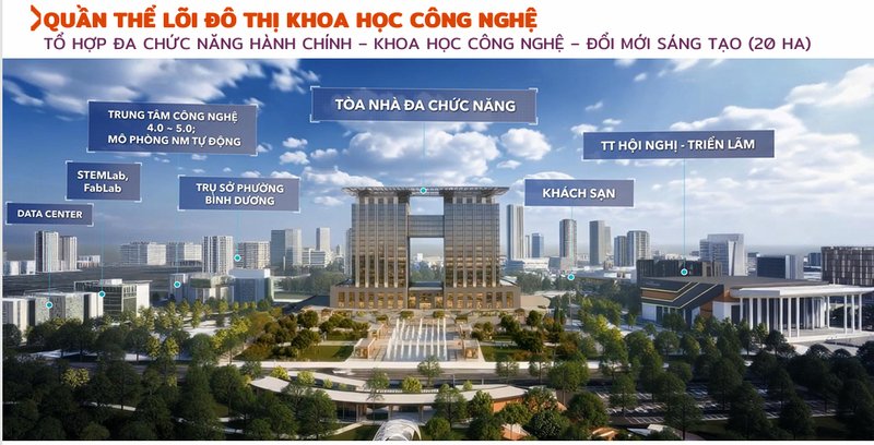 Quần thể lõi Đô thị Khoa học Công nghệ - Bắc TP. Hồ Chí Minh. Ảnh mô hình: Becamex.