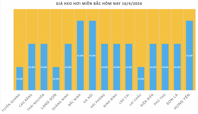 Giá heo hơi hôm nay 16/4/2026: Tăng rải rác tại miền Nam - 1