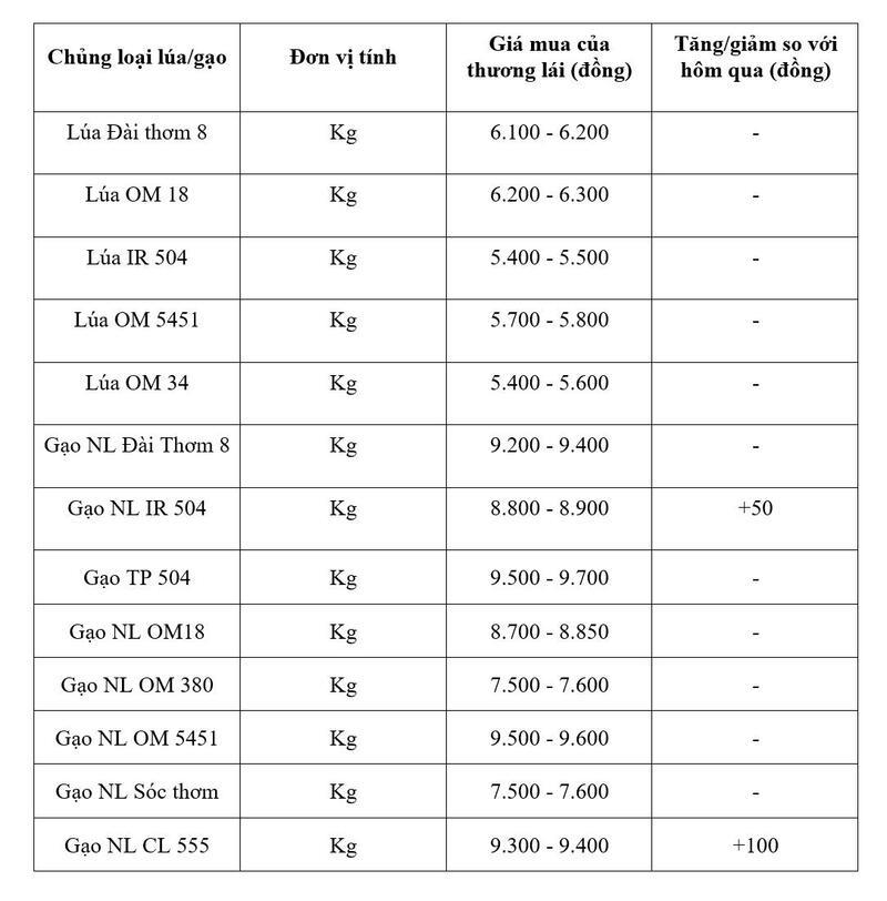Bảng giá mang tính tham khảo.
