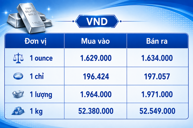 Giá bạc hôm nay 6/8/2026: Tiếp đà tăng  - 3