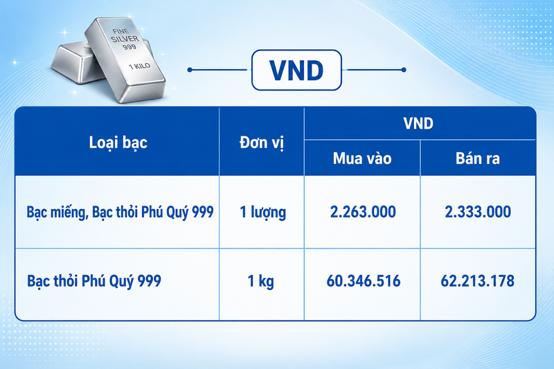 Giá bạc hôm nay 6/8/2026: Tiếp đà tăng  - 2