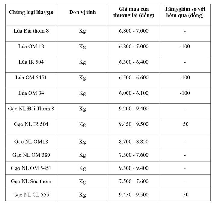Bảng giá mang tính tham khảo.