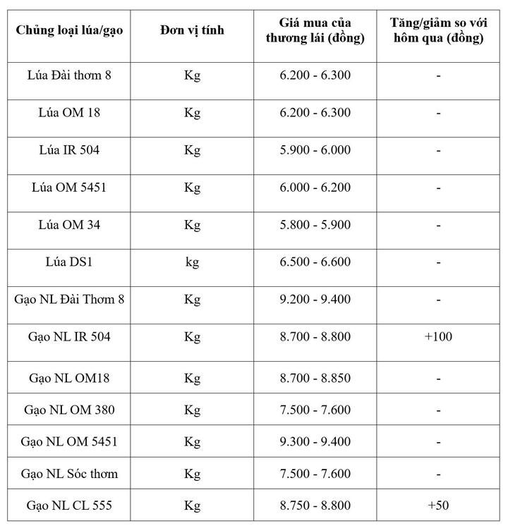Bảng giá mang tính tham khảo.