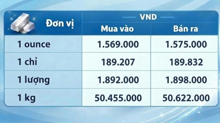 Giá bạc thế giới