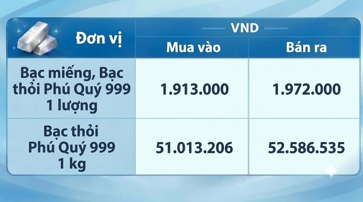 Giá bạc hôm nay 23/10/2026: Quay đầu giảm mạnh - 2