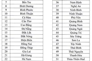 Lâm Đồng áp dụng hóa đơn điện tử từ tháng 4/2022