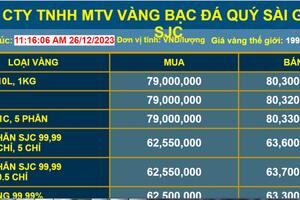 Giá vàng tăng từng phút, nhiều nhà đầu tư "ôm" vàng đi bán