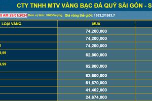 Giá vàng neo cao, chuyên gia khuyến cáo gì trước ngày vía Thần tài?