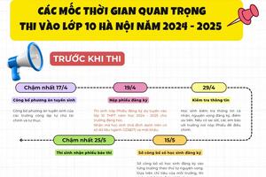 Mốc thời gian cần nhớ tại kỳ thi lớp 10 công lập Hà Nội