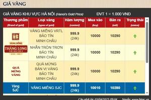 Giá vàng hôm nay 'kịch trần', dự báo sẽ còn tăng