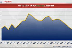 Giá dầu thế giới tăng gần 3% do lo ngại nguồn cung