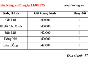 Giá tiêu hôm nay 14/8/2025: Trong nước ổn định