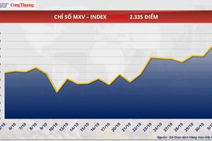 Giá dầu thế giới quay đầu suy yếu khi đồng USD mạnh lên