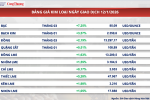 Giá bạc tăng hơn 7,2%, thiết lập kỷ lục mới ở mức giá 85,09 USD/ounce