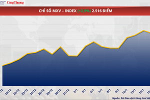 Giá bạc lập đỉnh kỷ lục ở mức 88,54 USD/ounce