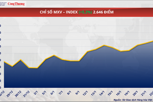 Giá bạc lập đỉnh lịch sử, lần đầu vượt 100 USD/ounce