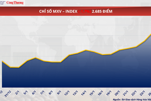 Gián đoạn nguồn cung toàn cầu, đẩy giá dầu thế giới tăng mạnh