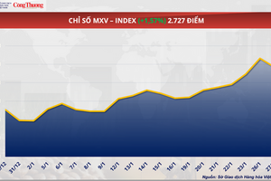 Giá cà phê thế giới lao dốc mạnh trước áp lực nguồn cung từ Brazil