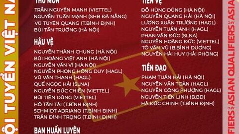 HLV Park Hang-seo và bản danh sách 'mềm' lên tuyển