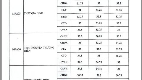Nhiều trường THPT chuyên tại TP Hồ Chí Minh công bố điểm chuẩn