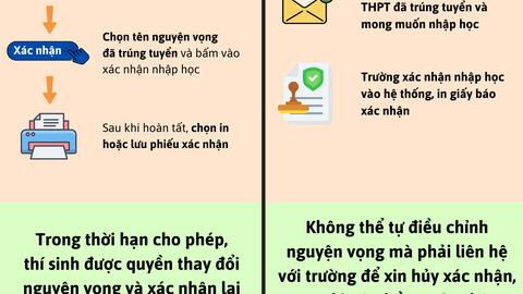 Chiều nay (5/7), Hà Nội bắt đầu xác nhận nhập học lớp 10