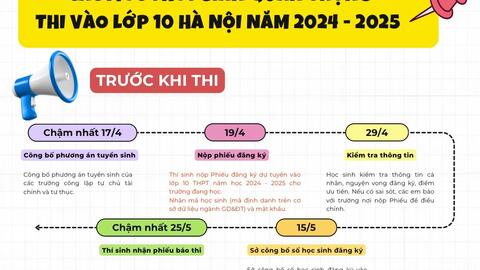 Mốc thời gian cần nhớ tại kỳ thi lớp 10 công lập Hà Nội