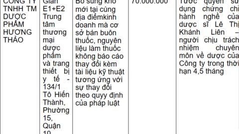 TP Hồ Chí Minh: Xử phạt nhiều doanh nghiệp kinh doanh dược, mỹ phẩm