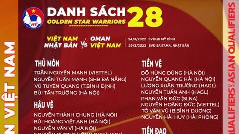 HLV Park Hang-seo và bản danh sách 'mềm' lên tuyển