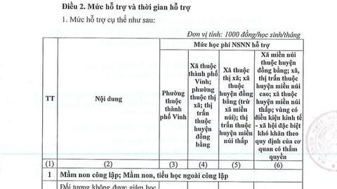 Nghệ An: Học sinh được giảm 30% học phí trong học kỳ 1 do ảnh hưởng của dịch Covid - 19
