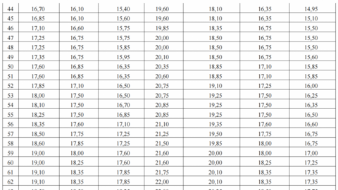 Bộ GD&ĐT công bố đối sánh phổ điểm một số tổ hợp thi tốt nghiệp và học bạ