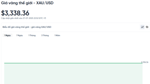 Giá vàng hôm nay 28/07/2025