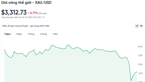 Giá vàng hôm nay 29/07/2025