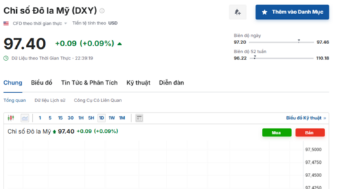 Tỷ giá USD hôm nay 24/09/2025: Đồng USD giữ ổn định