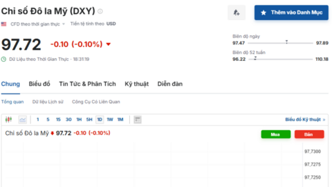 Tỷ giá USD hôm nay 02/10/2025: Đồng USD đối mặt với đà suy yếu dài