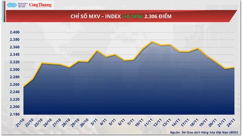 Triển vọng nguồn cung dồi dào kéo giá lúa mì tiếp tục suy yếu