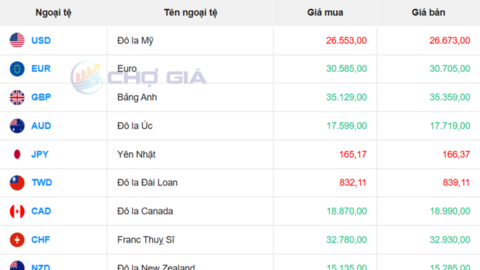 Tỷ giá USD hôm nay 21/1/2026: 'Chợ đen' giảm 14 đồng