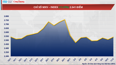 Giá đường thế giới chạm đáy 5 năm