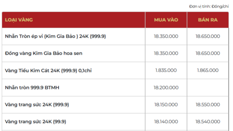 Giá vàng hôm nay ngày 12/03/2026: Vàng nhẫn áp sát vàng miếng SJC