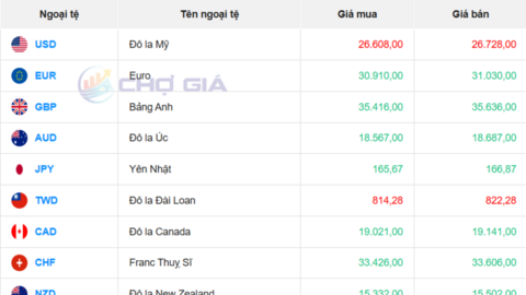 Tỷ giá USD hôm nay 15/4: 'Chợ đen' tiếp tục giảm 62 đồng
