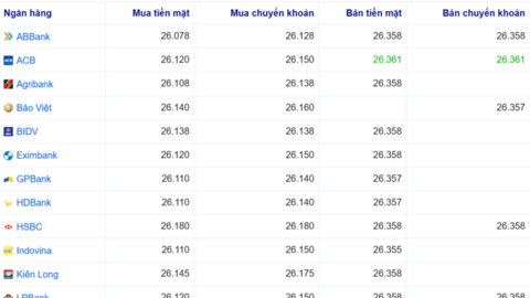 Tỷ giá USD hôm nay 21/4/2026: Trong nước biến động nhẹ