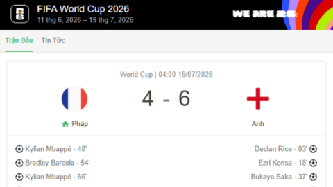 Đội tuyển Anh xếp hạng 3 tại World Cup 2026 sau trận thắng kịch tính 6-4 trước tuyển Pháp