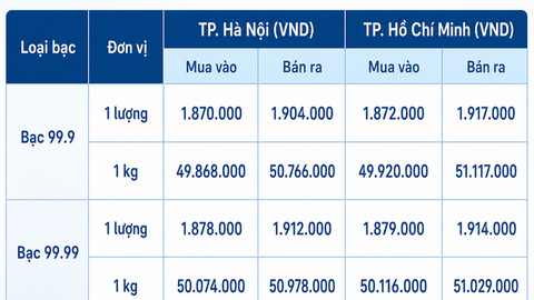 Giá bạc hôm nay 30/7/2026: Bật tăng nhẹ