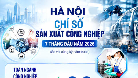 Infographic |Hà Nội: Chỉ số sản xuất công nghiệp 7 tháng đầu năm 2026