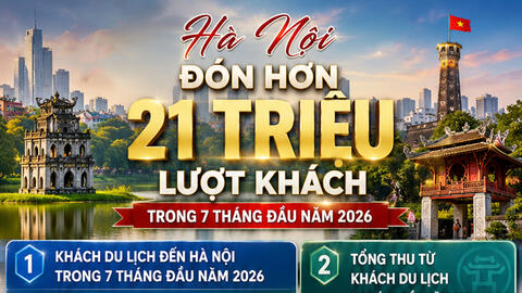 Infographic: Hà Nội đón hơn 21 triệu lượt khách trong 7 tháng